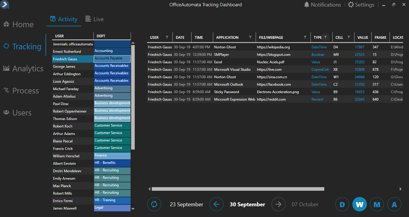 Gathering the Data - The Automation Journey - Part 2