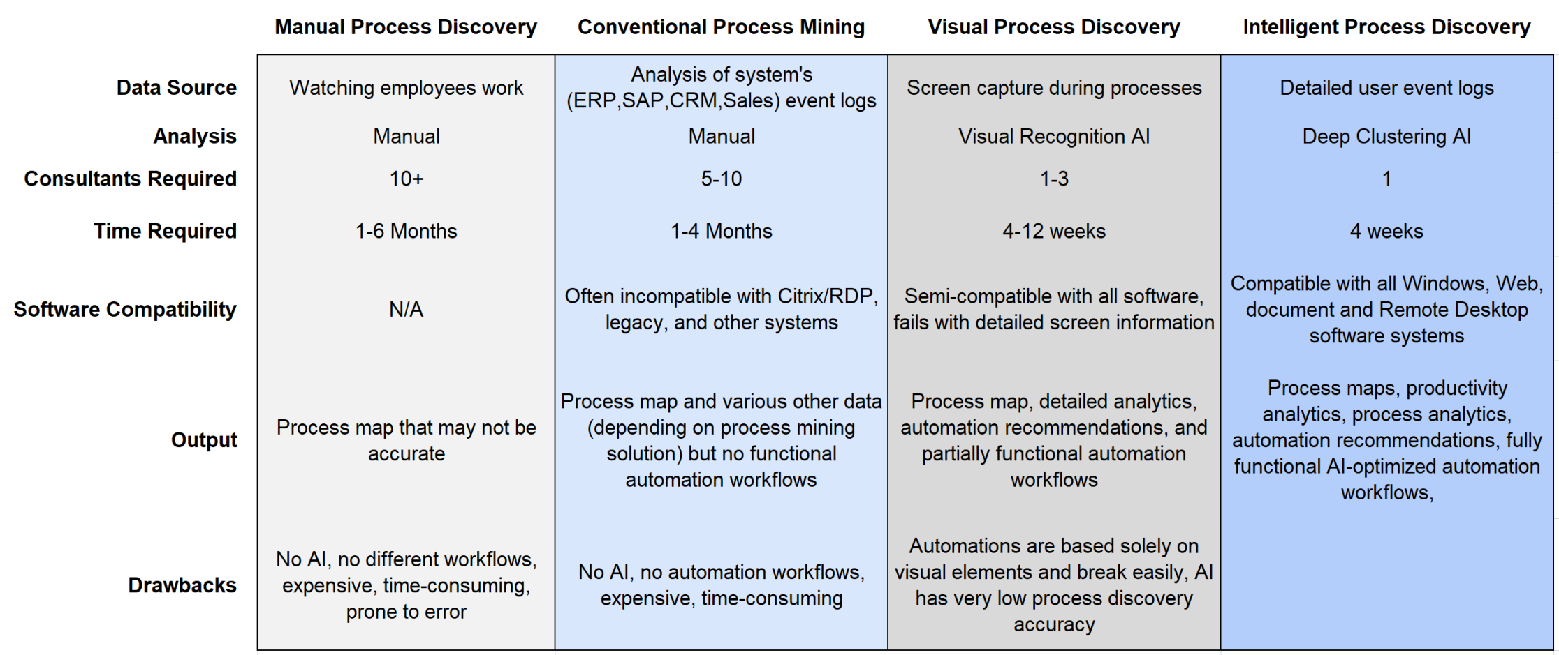 Jeremiah Jeschke - Intelligent Process Discovery - vital to your automation journey - Part 3 - 3