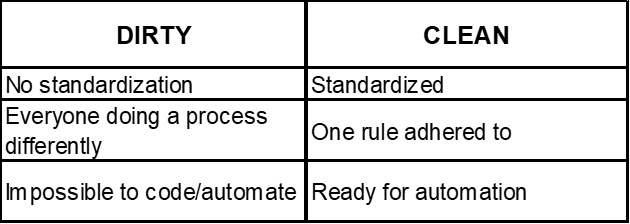 Jeremiah Jeschke - The Automation Journey - Part 4 - 1