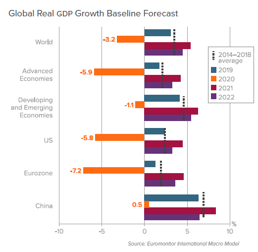 Tony Donofrio - The Latest Global Economic & Retail Growth Forecasts as We Reopen Globally - 1