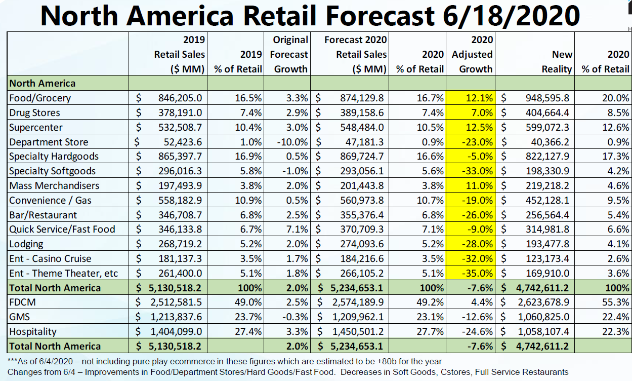 Tony Donofrio - The Latest Global Economic & Retail Growth Forecasts as We Reopen Globally - 3