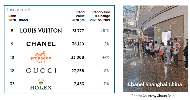 Tony Donofrio - The five most valuable global retail brands in the surreal age of COVID-19 - 4