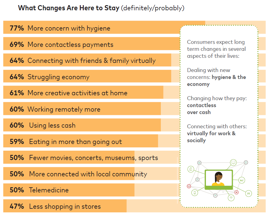 Tony Donofrio - Distressed Consumers Trends in the Post COVID-19 Recovery - 3