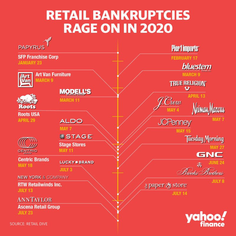 Tony Donofrio - Walmart and the Post Covid-19 Future of Retail RFID - 2