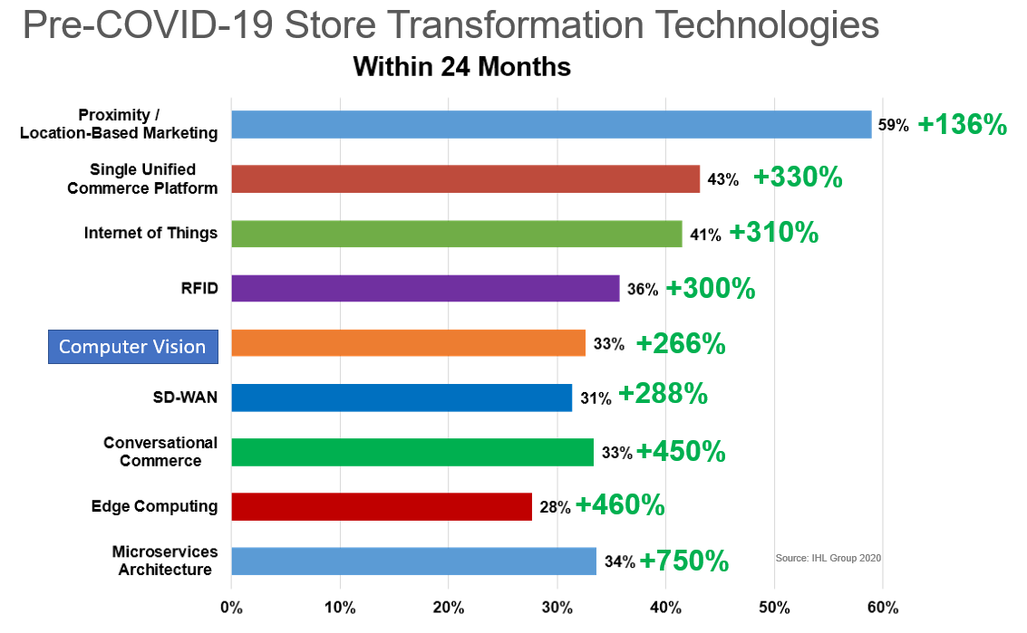 Tony Donofrio - Walmart and the Post Covid-19 Future of Retail RFID - 3