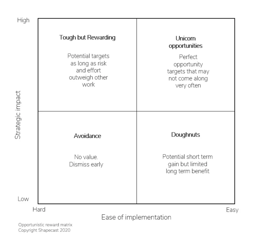 Will Barnett - 7 steps to driving new strategic opportunities post COVID-19