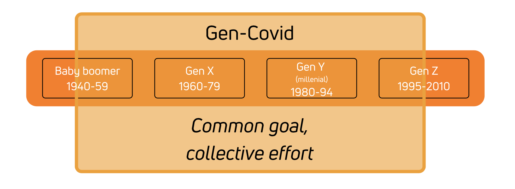 Adrian Wakefield - Emerging stronger from the Covid - 1