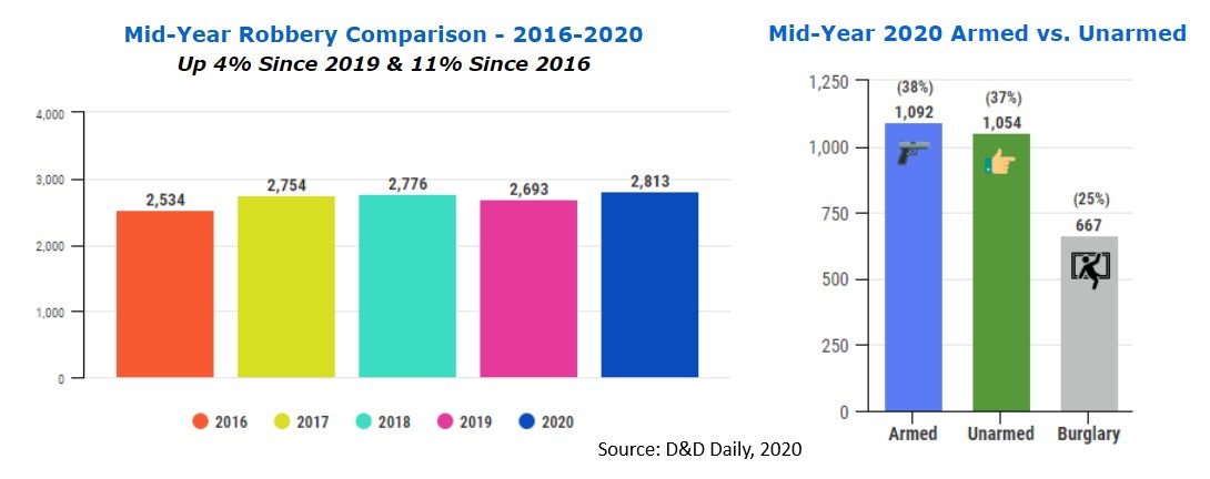 Tony Donofrio - Deadly spikes in retail violence in the continuing surreal year 2020 - 4