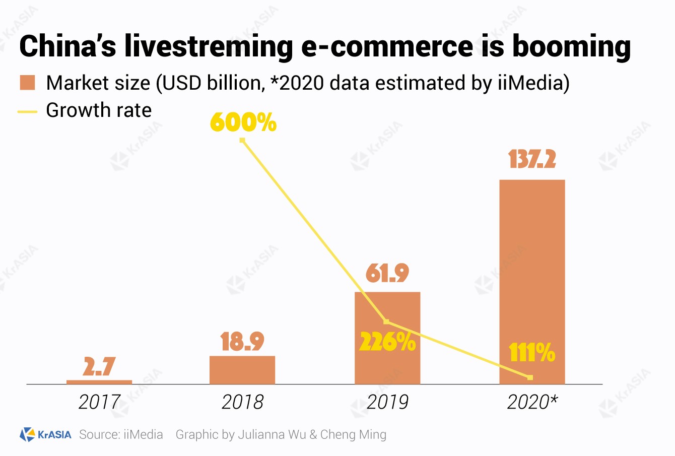 Tony Donofrio - Livestreaming into a Video-First future of Retail - 2