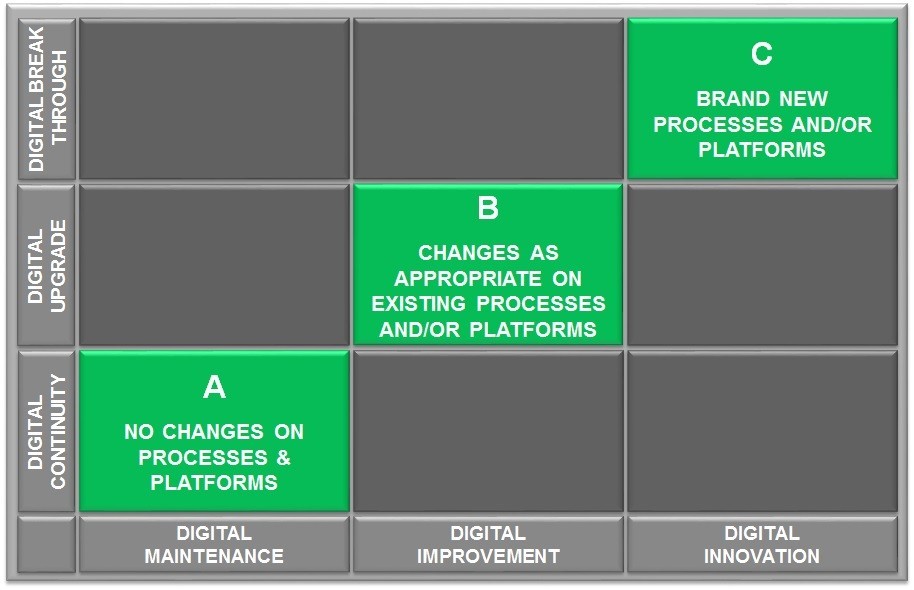 Daniele Rizzo - Innovation and risk - how to categorize Corporate IT initiatives - 1