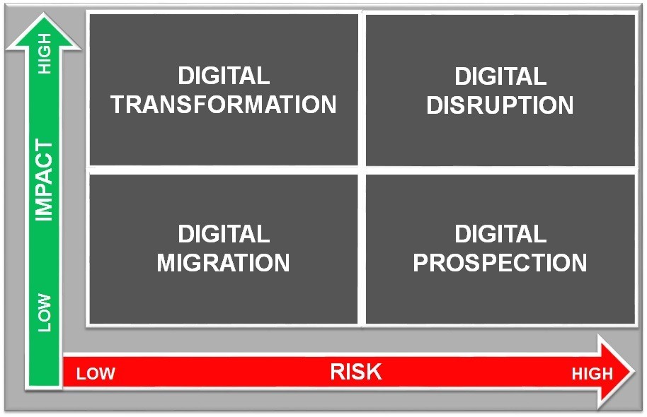 Daniele Rizzo - Innovation and risk - how to categorize Corporate IT initiatives - 2