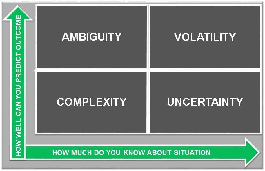 Daniele Rizzo - Innovation and risk - how to categorize Corporate IT initiatives - 3