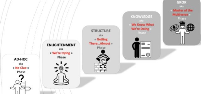 Featured Image for Data Strategy Made Simple – Episode 2 – The 5 minutes Data Maturity Assessment