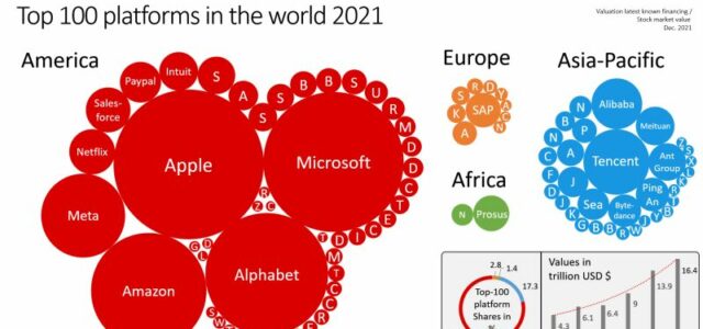 Featured Image for The new world map of the top 100 platform companies