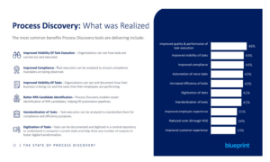 Blueprint Report shows the need for Intelligent Process Discovery