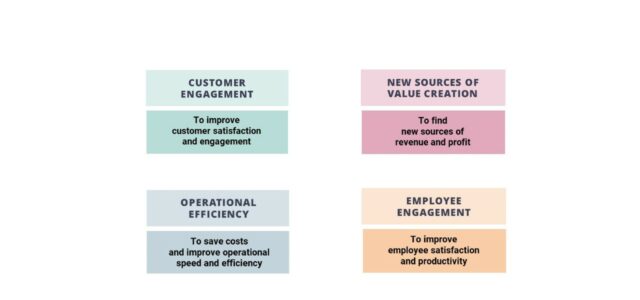 Featured Image for A Taxonomy of 24 Digital Transformation KPIs