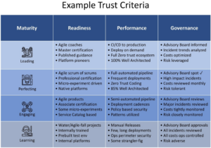 Example Trust Criteria