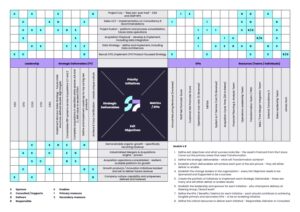 Hoshin Kanri matrix