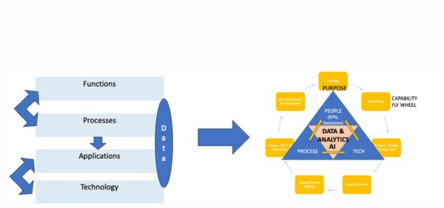 Featured Image for The Intelligent Business and Seven Habits of the Highly Effective Data Enabled, AI Powered Business